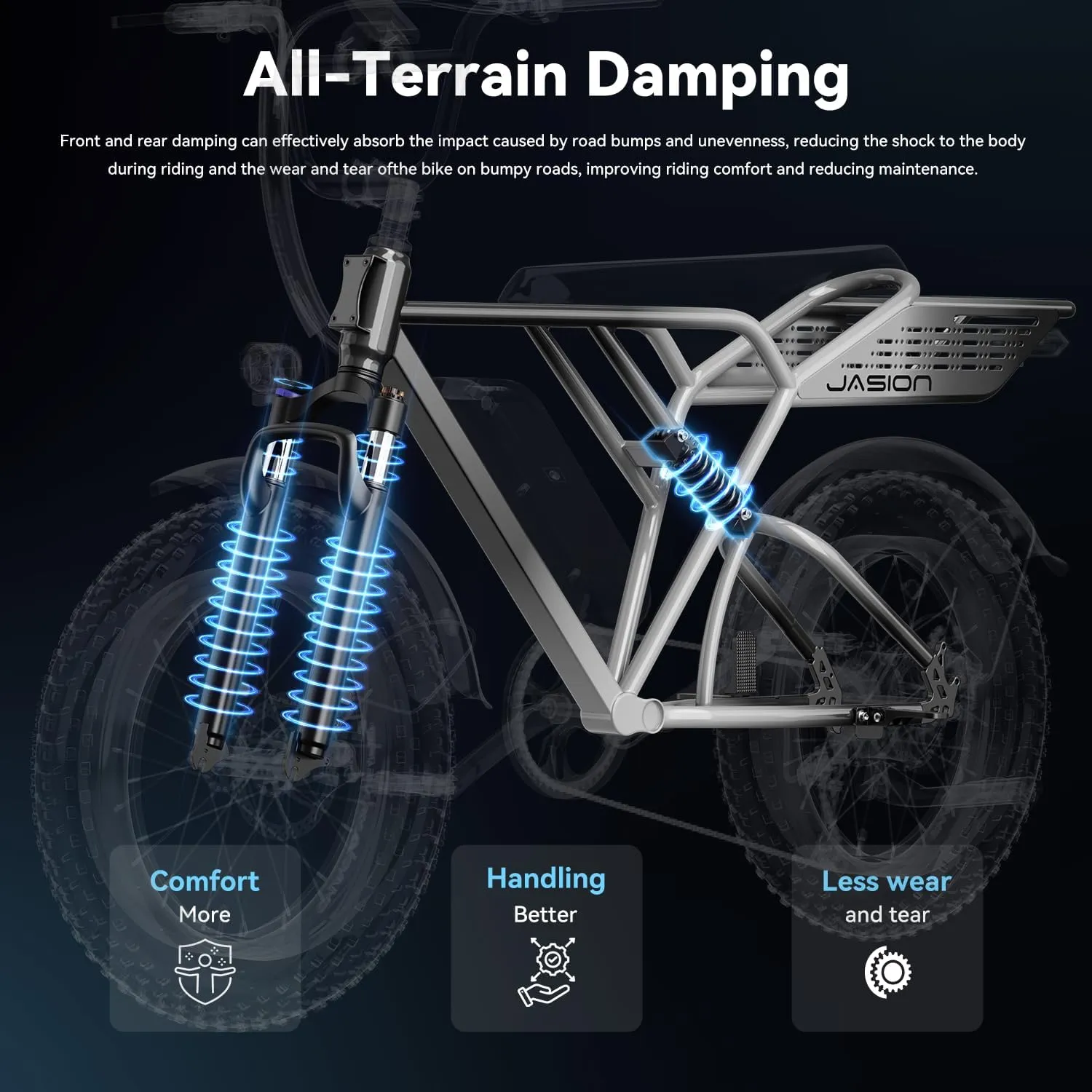 Jasion RetroVolt Electric Bike for Adults,1500W Peak Motor & 30MPH & 70Miles Electric Dirt Bike,Dual Suspension Ebikes for Adults, 20" Fat Tire Ebike with 48V 13Ah Battery Electric Mountain Bike