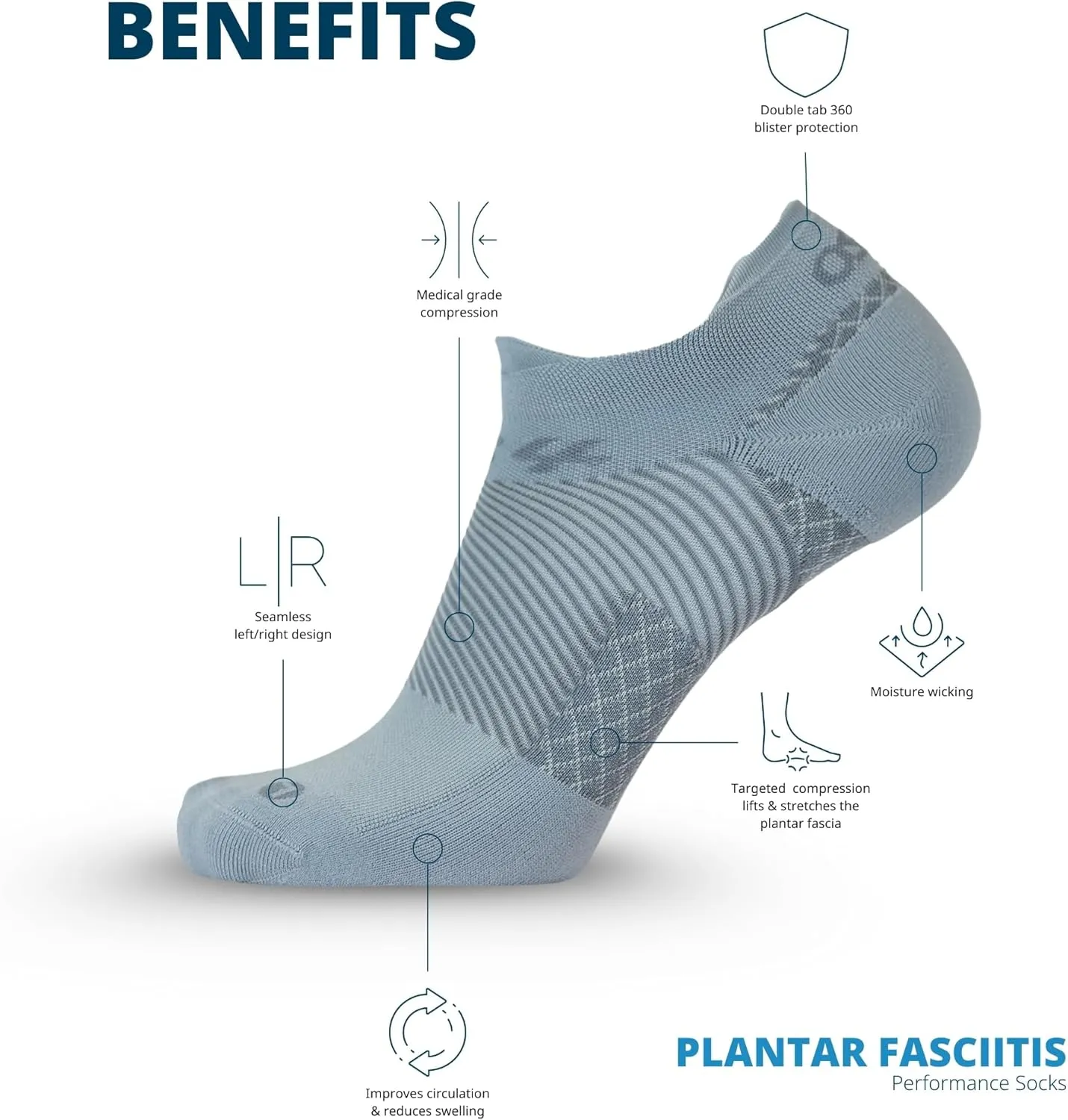 OS1st FS4 Plantar Fasciitis No Show Socks relives plantar fasciitis, heel/arch pain and improves circulation